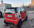 Серый Смарт Форту, объемом двигателя 0.6 л и пробегом 192 тыс. км за 2100 $, фото 1 на Automoto.ua