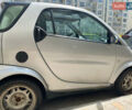 Серый Смарт Форту, объемом двигателя 0.6 л и пробегом 223 тыс. км за 1600 $, фото 5 на Automoto.ua