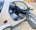 Сірий Смарт Fortwo, об'ємом двигуна 0.6 л та пробігом 38 тис. км за 2500 $, фото 10 на Automoto.ua