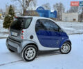Серый Смарт Форту, объемом двигателя 0.6 л и пробегом 174 тыс. км за 2599 $, фото 10 на Automoto.ua