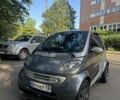 Серый Смарт Форту, объемом двигателя 0.6 л и пробегом 168 тыс. км за 3500 $, фото 1 на Automoto.ua