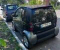 Сірий Смарт Fortwo, об'ємом двигуна 0.6 л та пробігом 265 тис. км за 1800 $, фото 2 на Automoto.ua