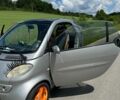 Серый Смарт Форту, объемом двигателя 0.6 л и пробегом 180 тыс. км за 2800 $, фото 3 на Automoto.ua