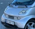 Смарт Форту 2001 в Хмельницком на Automoto.ua Серый Смарт Форту, объемом двигателя 0.6 л и пробегом 200 тыс. км за 3300 $, фото 9 на Automoto.ua