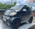 Серый Смарт Форту, объемом двигателя 0.6 л и пробегом 250 тыс. км за 1350 $, фото 10 на Automoto.ua