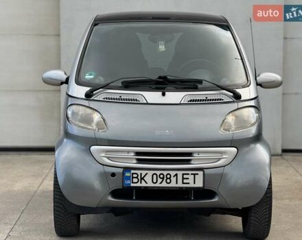 Серый Смарт Форту, объемом двигателя 0.8 л и пробегом 270 тыс. км за 2700 $, фото 15 на Automoto.ua