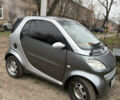 Серый Смарт Форту, объемом двигателя 0.6 л и пробегом 193 тыс. км за 3000 $, фото 1 на Automoto.ua