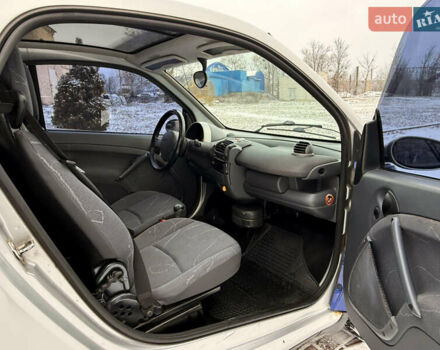 Серый Смарт Форту, объемом двигателя 0.6 л и пробегом 174 тыс. км за 2599 $, фото 22 на Automoto.ua