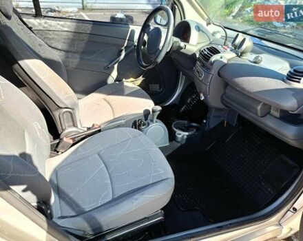 Смарт Форту 2001 в Киеве на Automoto.ua Серый Смарт Форту, объемом двигателя 0.6 л и пробегом 139 тыс. км за 2500 $, фото 11 на Automoto.ua
