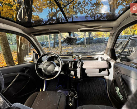 Сірий Смарт Fortwo, об'ємом двигуна 0.6 л та пробігом 152 тис. км за 3300 $, фото 11 на Automoto.ua