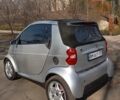 Серый Смарт Форту, объемом двигателя 0.6 л и пробегом 225 тыс. км за 2999 $, фото 1 на Automoto.ua