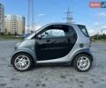 Серый Смарт Форту, объемом двигателя 0.6 л и пробегом 202 тыс. км за 2950 $, фото 3 на Automoto.ua