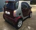 Сірий Смарт Fortwo, об'ємом двигуна 0 л та пробігом 300 тис. км за 2208 $, фото 4 на Automoto.ua