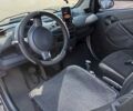 Серый Смарт Форту, объемом двигателя 0.6 л и пробегом 225 тыс. км за 2999 $, фото 6 на Automoto.ua