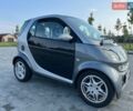 Серый Смарт Форту, объемом двигателя 0.6 л и пробегом 202 тыс. км за 2950 $, фото 4 на Automoto.ua