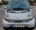 Сірий Смарт Fortwo, об'ємом двигуна 0.6 л та пробігом 149 тис. км за 3600 $, фото 8 на Automoto.ua