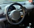 Сірий Смарт Fortwo, об'ємом двигуна 0.6 л та пробігом 170 тис. км за 2777 $, фото 11 на Automoto.ua