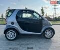Серый Смарт Форту, объемом двигателя 0.6 л и пробегом 202 тыс. км за 2950 $, фото 7 на Automoto.ua