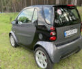 Сірий Смарт Fortwo, об'ємом двигуна 0.7 л та пробігом 147 тис. км за 3500 $, фото 15 на Automoto.ua
