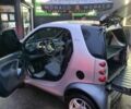 Сірий Смарт Fortwo, об'ємом двигуна 0.6 л та пробігом 230 тис. км за 1800 $, фото 13 на Automoto.ua