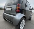 Серый Смарт Форту, объемом двигателя 0.6 л и пробегом 166 тыс. км за 3300 $, фото 4 на Automoto.ua