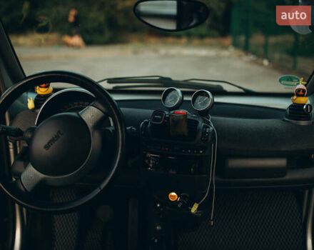 Сірий Смарт Fortwo, об'ємом двигуна 0.6 л та пробігом 145 тис. км за 3500 $, фото 16 на Automoto.ua