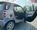 Серый Смарт Форту, объемом двигателя 0.6 л и пробегом 202 тыс. км за 2950 $, фото 9 на Automoto.ua