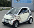 Сірий Смарт Fortwo, об'ємом двигуна 0.8 л та пробігом 247 тис. км за 2999 $, фото 13 на Automoto.ua
