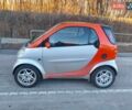 Серый Смарт Форту, объемом двигателя 0.6 л и пробегом 239 тыс. км за 3300 $, фото 4 на Automoto.ua