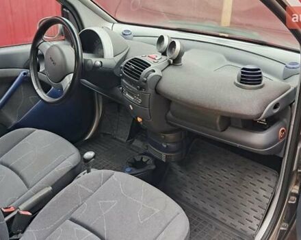 Серый Смарт Форту, объемом двигателя 0.6 л и пробегом 174 тыс. км за 3500 $, фото 7 на Automoto.ua