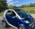 Сірий Смарт Fortwo, об'ємом двигуна 0.6 л та пробігом 182 тис. км за 3700 $, фото 1 на Automoto.ua