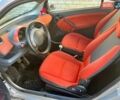 Сірий Смарт Fortwo, об'ємом двигуна 0.6 л та пробігом 164 тис. км за 2000 $, фото 5 на Automoto.ua