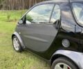 Сірий Смарт Fortwo, об'ємом двигуна 0.7 л та пробігом 147 тис. км за 3700 $, фото 3 на Automoto.ua