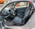 Серый Смарт Форту, объемом двигателя 0.6 л и пробегом 149 тыс. км за 3300 $, фото 16 на Automoto.ua