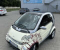 Сірий Смарт Fortwo, об'ємом двигуна 0.8 л та пробігом 247 тис. км за 2999 $, фото 4 на Automoto.ua