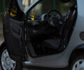 Сірий Смарт Fortwo, об'ємом двигуна 0.6 л та пробігом 145 тис. км за 3500 $, фото 6 на Automoto.ua