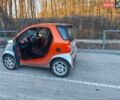 Сірий Смарт Fortwo, об'ємом двигуна 0.6 л та пробігом 239 тис. км за 2900 $, фото 6 на Automoto.ua
