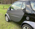 Сірий Смарт Fortwo, об'ємом двигуна 0.7 л та пробігом 147 тис. км за 3500 $, фото 4 на Automoto.ua