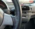 Сірий Смарт Fortwo, об'ємом двигуна 0.6 л та пробігом 210 тис. км за 2800 $, фото 1 на Automoto.ua