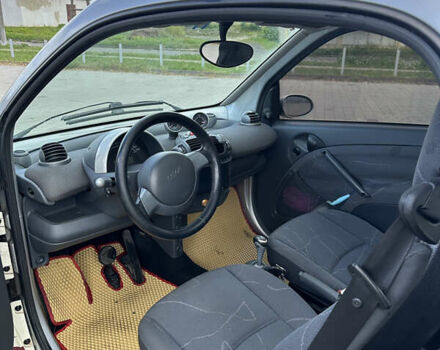 Сірий Смарт Fortwo, об'ємом двигуна 0.8 л та пробігом 247 тис. км за 2999 $, фото 11 на Automoto.ua