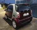 Сірий Смарт Fortwo, об'ємом двигуна 0 л та пробігом 300 тис. км за 2208 $, фото 5 на Automoto.ua