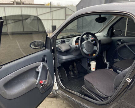 Сірий Смарт Fortwo, об'ємом двигуна 0.6 л та пробігом 246 тис. км за 3100 $, фото 4 на Automoto.ua