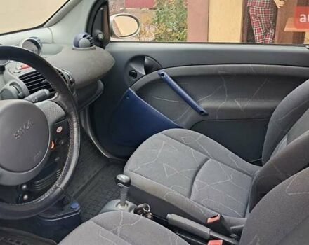 Серый Смарт Форту, объемом двигателя 0.6 л и пробегом 174 тыс. км за 3500 $, фото 3 на Automoto.ua