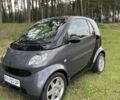 Сірий Смарт Fortwo, об'ємом двигуна 0.7 л та пробігом 147 тис. км за 3700 $, фото 13 на Automoto.ua