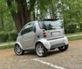 Сірий Смарт Fortwo, об'ємом двигуна 0.6 л та пробігом 270 тис. км за 3700 $, фото 2 на Automoto.ua
