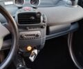 Сірий Смарт Fortwo, об'ємом двигуна 0.6 л та пробігом 150 тис. км за 2000 $, фото 8 на Automoto.ua
