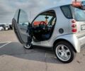 Сірий Смарт Fortwo, об'ємом двигуна 0.6 л та пробігом 149 тис. км за 3600 $, фото 24 на Automoto.ua