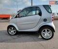 Сірий Смарт Fortwo, об'ємом двигуна 0.6 л та пробігом 149 тис. км за 3600 $, фото 1 на Automoto.ua