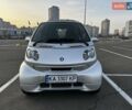Серый Смарт Форту, объемом двигателя 0.6 л и пробегом 221 тыс. км за 3500 $, фото 26 на Automoto.ua