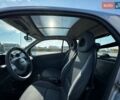 Сірий Смарт Fortwo, об'ємом двигуна 0.6 л та пробігом 200 тис. км за 2600 $, фото 9 на Automoto.ua